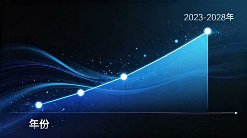 2025一季度流量计市场趋势